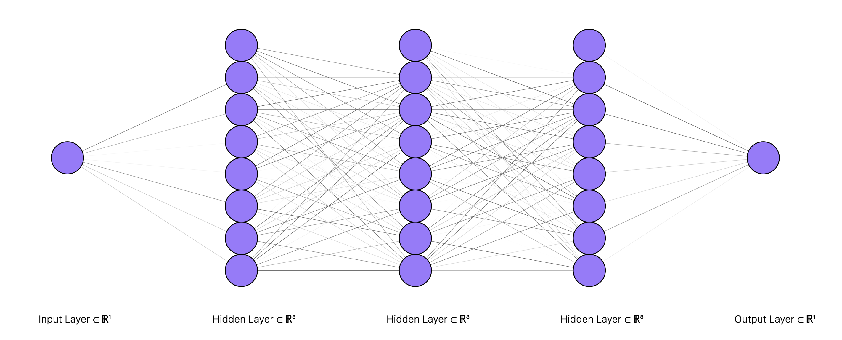 latent