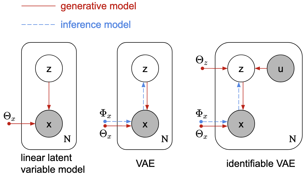 probabilistic graphical models